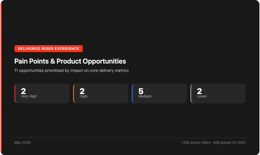 Rider pain points and product opportunities — title slide