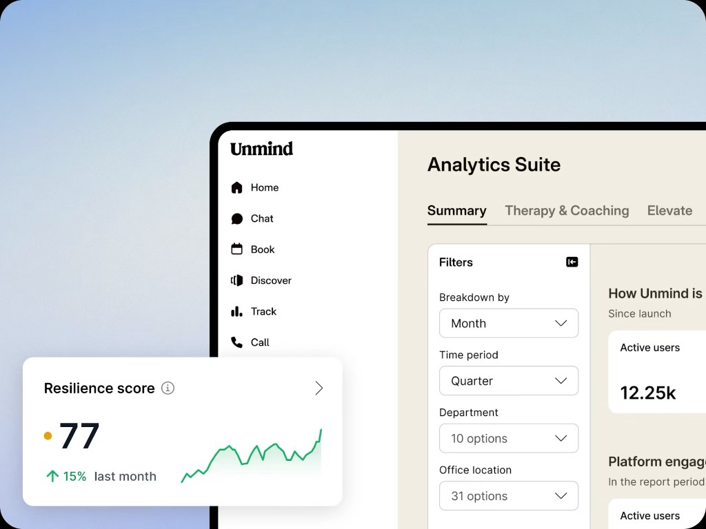 Unmind Analytics Suite — resilience scores and engagement data